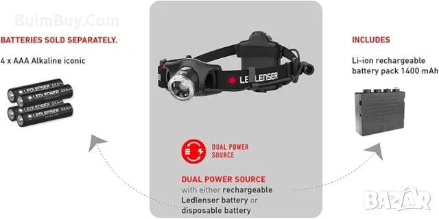Челник LED Lenser H7R.2 Box, черен, снимка 3 - Къмпинг осветление - 50095238