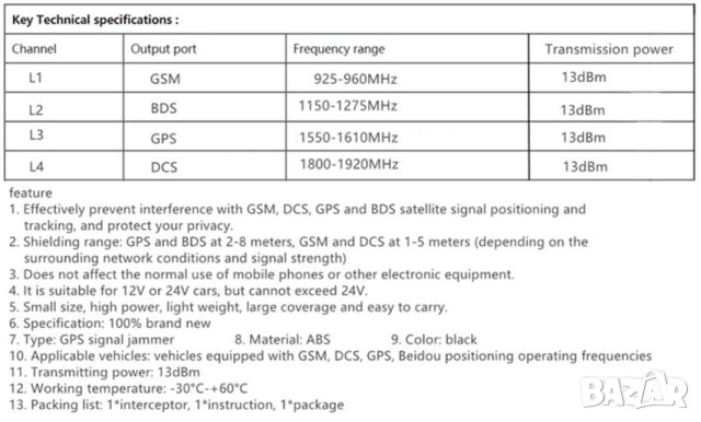 USB Заглушител за GSM и GPS Сигнал 2G 925-960 BDS1150-1275 GPS1550-1610 3G DCS1800-1920MHz 2.4GhWiFi, снимка 8 - Навигация за кола - 41650484