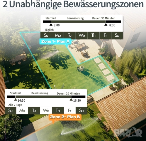Програматор, таймер за напояване с 2 изхода, 6 независими програми - използван, снимка 2 - Напояване - 52535043