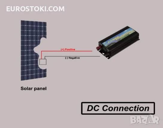 SOLINBA мрежов инвертор 500W, соларен инвертор с чиста синусоида DC22v-56v към AC190-260v, снимка 3 - Друга електроника - 56108485