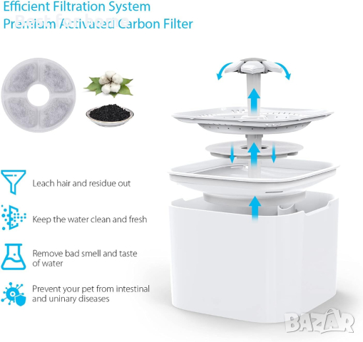 Воден фонтан за котки Sailosun 2L, снимка 3 - За котки - 44595381