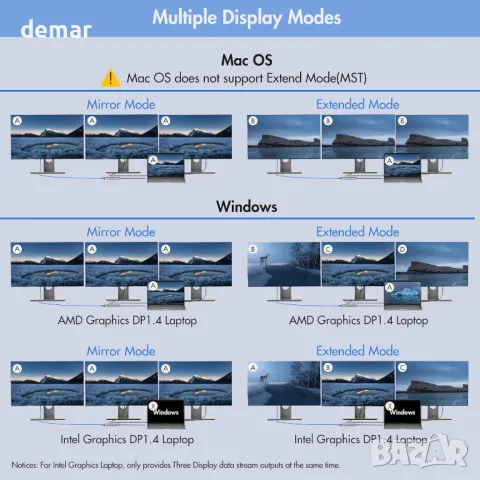 USB C докинг станция с двоен монитор, 12 в 1 за лаптоп с 2 HDMI, VGA, 2 USB 3.0, 2 USB 2.0, 100 W PD, снимка 4 - Друга електроника - 47450256