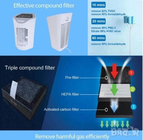 Пречиствател на въздух, йонизатор Silentnight, снимка 6 - Овлажнители и пречистватели за въздух - 53029928