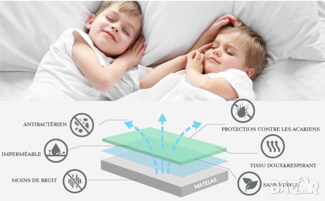  Протектор за матраци BEDSURE - 140х190, снимка 2 - Протектори за матраци - 40305565