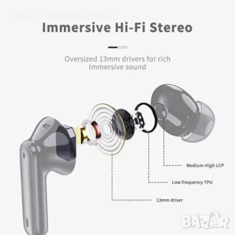 Нови Безжични слушалки Bluetooth 5.4 6D Stereo 40H LED ENC IP7 за iPhone Android, снимка 3 - Bluetooth слушалки - 56318741