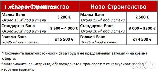 Цялостен ремонт на баня- 2 500 €, снимка 2 - Ремонти на баня - 56262456