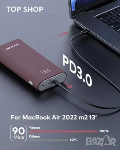 Нова 65W Бърза Зарядна Батерия: USB-C/A 20000mAh: Зарядно за Лаптоп и Телефон, снимка 2 - Оригинални батерии - 49249465
