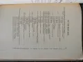 Учение о модуляциях -1915 Витольд Малишевский, снимка 3