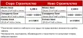 Цялостен ремонт на баня- 2 500 €, снимка 2