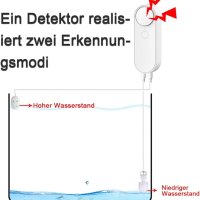 WiFi сензор за ниво на водата - детектор за течове на вода, снимка 6 - Друга електроника - 42656424