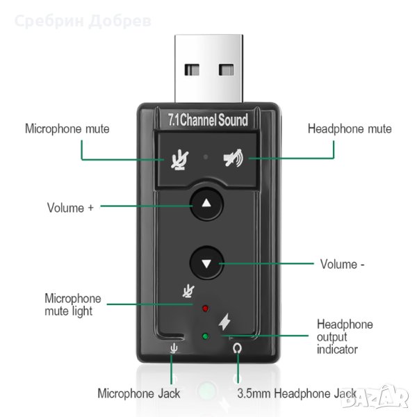 USB виртуален 7. 1-канален звуков адаптер, снимка 1