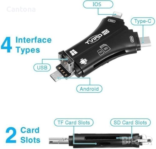 TVIRD Четец на SD/Micro SD карти, 4 в 1 Type-C, USB , Micro USB и Lighting, iPhone/iPad/Android/Mac, снимка 2 - Други - 40419713