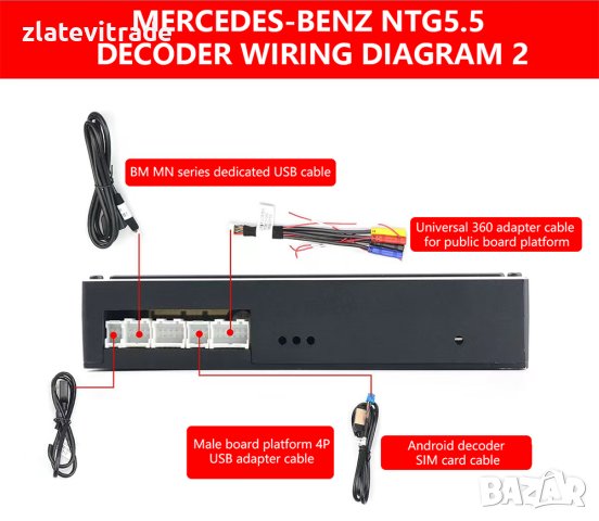 Benz NTG 5.5 / 6.0 Android MMI BOX , 9585 , снимка 7 - Навигация за кола - 41393110