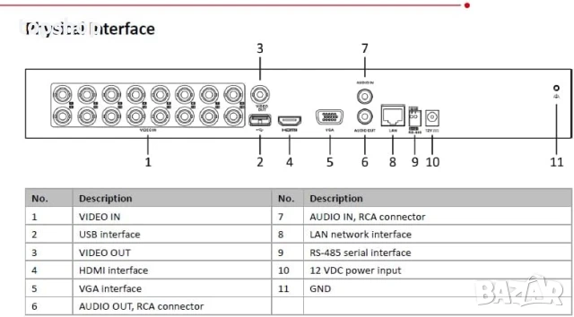 НОВ, ТЕСТВАН HIKVISION iDS-7208hqhi-m1/s 8-канален пентабриден DVR цифров рекордер, снимка 6 - Комплекти за видеонаблюдение - 50578268