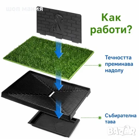 Тренировъчна тоалетна за домашни любимци с изкуствена трева 76 x 51 см, снимка 2 - За кучета - 55936228