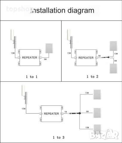 Петбандов усилвател (Професионалният модел) Професионален 5-бандов GSM Усилвател - Всички честоти..., снимка 10 - Мрежови адаптери - 53447948