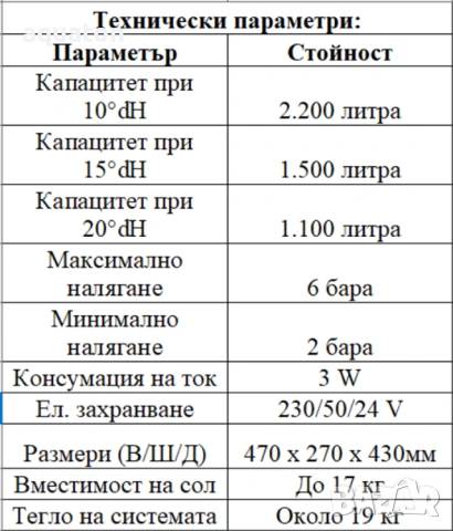 Омекотител за вода Aqmos Pink 10 - ултракомпактен размер за кухня, снимка 5 - Други - 53691759
