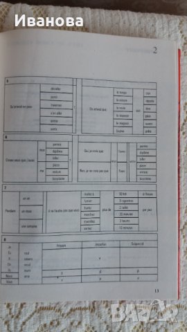 Учебник по френски език, снимка 8 - Чуждоезиково обучение, речници - 39746246