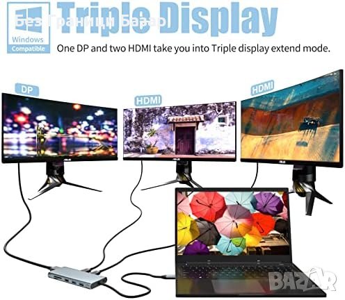 Нов 12 в 1 Мултифункционален USB C Хъб, 12 порта, Поддържа HDMI/DP, снимка 3 - Друга електроника - 44248893