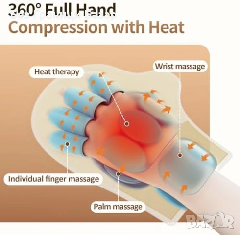 Нов Компресионен масажор за пръсти длан и китка с нагряване за артрит, снимка 2 - Масажори - 53048370