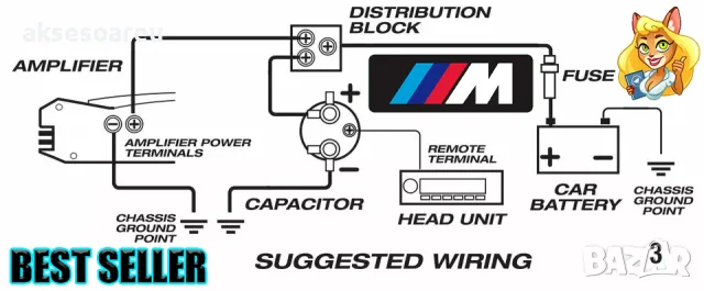 Кондензатор за усилвател за музика в кола 2 фарада BOSS АУДИО С ЦИФРОВ ДИСПЛЕЙ 2 FARAD със СКОБИ, снимка 5 - Аудиосистеми - 47366376