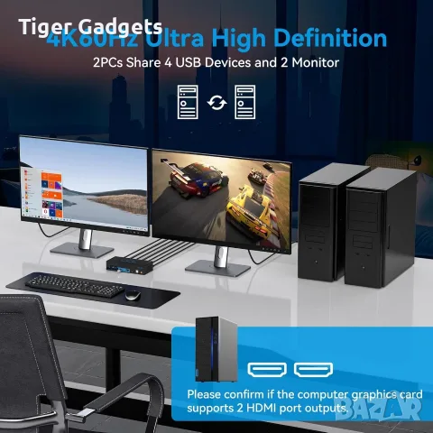 CMSTEDCD SW220S HDMI KVM Switch 2 компютъра / 2 монитора – 4K 60Hz, Dual Monitor, USB 2.0, снимка 4 - Кабели и адаптери - 56081562