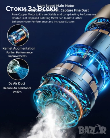 Акумулаторна безжична ръчна прахосмукачка 2 в 1 за дом и кола, снимка 7 - Прахосмукачки - 52397520