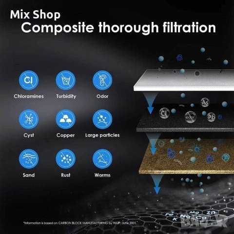 Нов Филтър за вода WaterDrop, снимка 10 - Други стоки за дома - 53602875