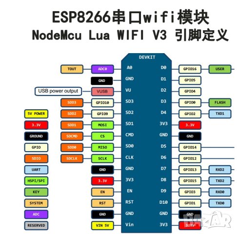 ESP8266 CH340 Serial Port NodeMcu V3+ESP8266 Wireless Serial Expansion Board, снимка 10 - Друга електроника - 42237926