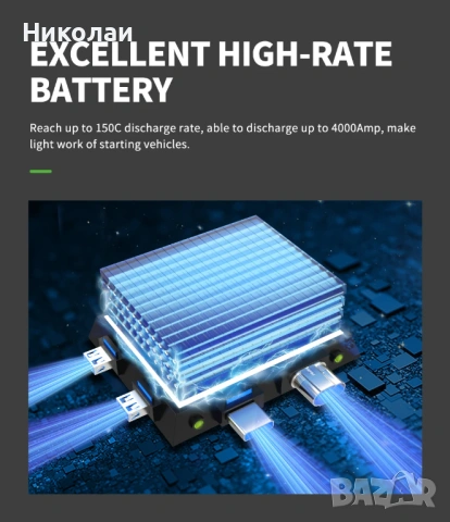 Мощен Бустер джъмп стартер 4000 ампера, снимка 13 - Други инструменти - 53572205