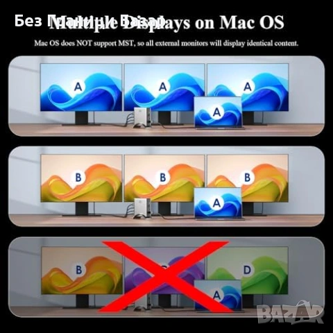 Нова USB-C докинг станция 9 в 1 8K HDMI + 2x DP 125W PD Ethernet адаптер, снимка 7 - Друга електроника - 53463583