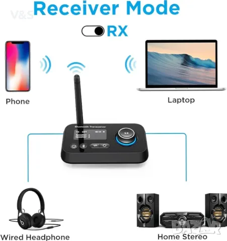 Bluetooth трансмитер приемник 3-в-1 Bluetooth 5.0 аудио адаптер за 2 слушалки с байпас контрол на си, снимка 5 - Други - 48604940