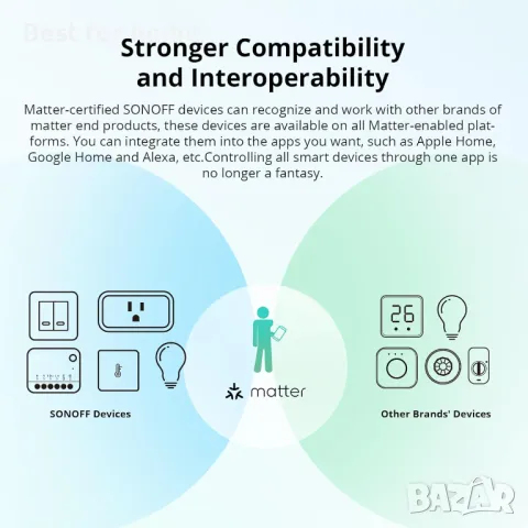  WiFi Интелигентен Превключвател SONOFF MINIR4M , снимка 4 - Друга електроника - 49846218