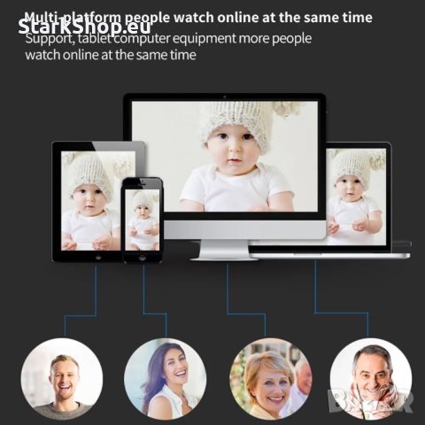 2023 Въртяща Умна WiFi Камера за видеонаблюдение ПОДАРЪК памет 64gb видео камери, снимка 6 - IP камери - 41761010