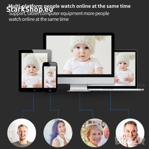 ТОП Смарт Въртяща WiFi Камера видеонаблюдение ПОДАРЪК памет 64gb, снимка 7 - IP камери - 41820359