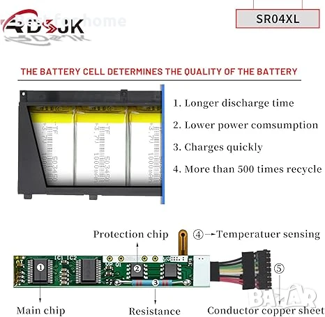 SR04XL Батерия за лаптоп HP , снимка 3 - Батерии за лаптопи - 50711352