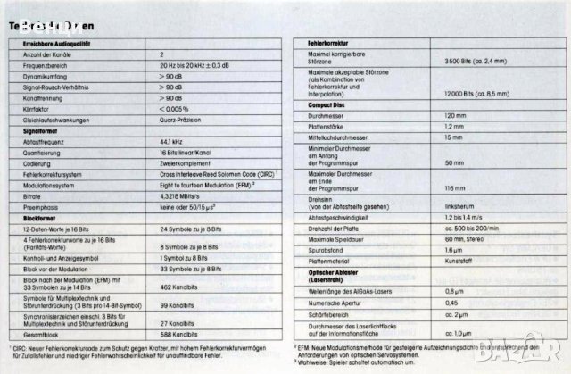 PHILIPS CD 200-Vintage High-End., снимка 15 - Други - 40294106