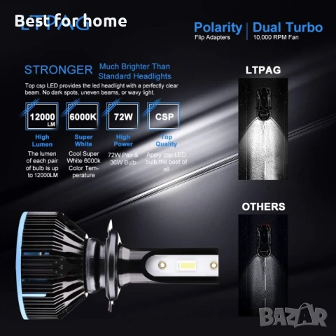LTPAG H7 LED крушки за фарове, 12000LM -2 броя, снимка 2 - Аксесоари и консумативи - 50574373
