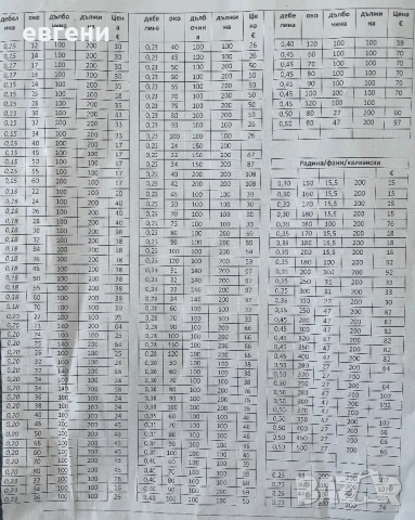 рибарски мрежи  /тайланд/