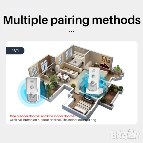 Безжични домофонни звънци 1000 м разстояние с 1 външен звънец и 2 вътрешни, снимка 8 - Други стоки за дома - 48714240