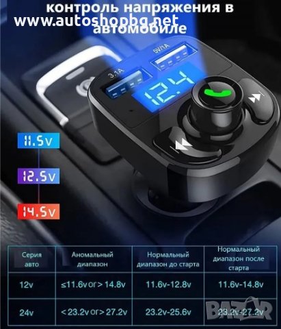 FM bluetooth трансмитер бъзо зареждане, снимка 2 - Аксесоари и консумативи - 41911319