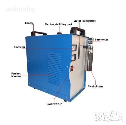 ANIMABG Машина за генериране на водород 75L/H", снимка 5 - Друга електроника - 44596730