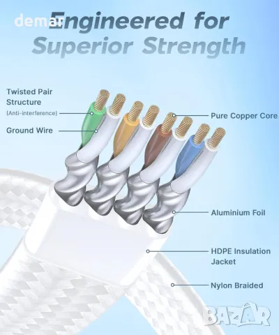 ULTRICS Cat 8 Ethernet кабел 20M, 40Gbps 2000MHz плетен плосък мрежов кабел, RJ45 STP екраниран, снимка 5 - Друга електроника - 49296417