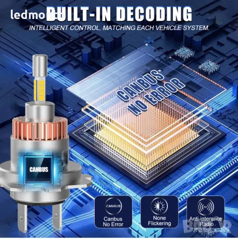 H7 LED крушки 150w мини 4-странни Canbus, 30000LM, снимка 3 - Аксесоари и консумативи - 47807048