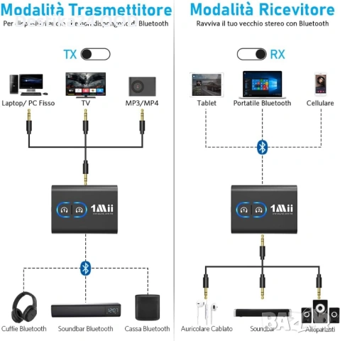 Бял Bluetooth Предавател и Приемник за кола или ТВ и Аудио 2в1, снимка 2 - Аудиосистеми - 53708498