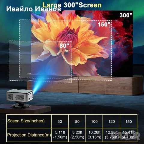 Промоцена проектор Horlat T10MAX GoogleTV OS 4K HDR10 3000ANSI WIFI BT RC, снимка 5 - Плейъри, домашно кино, прожектори - 55743645