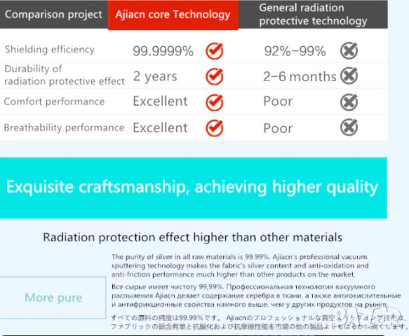 AntiRF EMR EMP WiFi BT 5G Екраниран Панталон с Метални Нишки EMF Защита от Електромагнитни Вълни ЕМП, снимка 13 - Други - 41373226