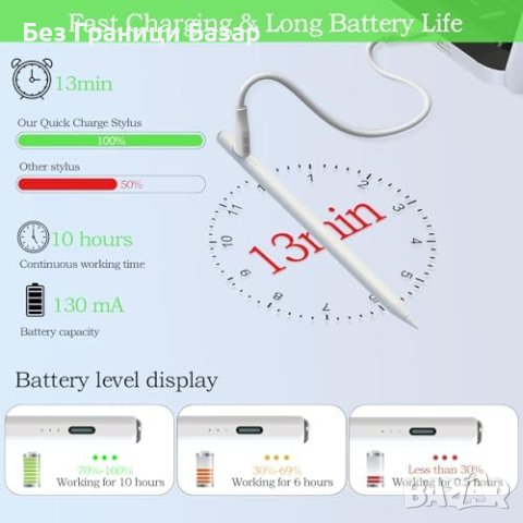 Нов Универсален Стилус за iPad Pro/Air/Mini - Бързо Зареждане, Съвместимост 2018-2023, снимка 4 - Друга електроника - 44207554