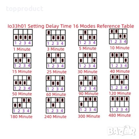 Реле за забавяне, реле за време, реле за закъснение при изключване, таймер , снимка 2 - Друга електроника - 34009011