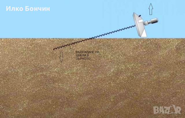 Обръщач за зърно (Зърномиксер), снимка 4 - Селскостопанска техника - 36139791